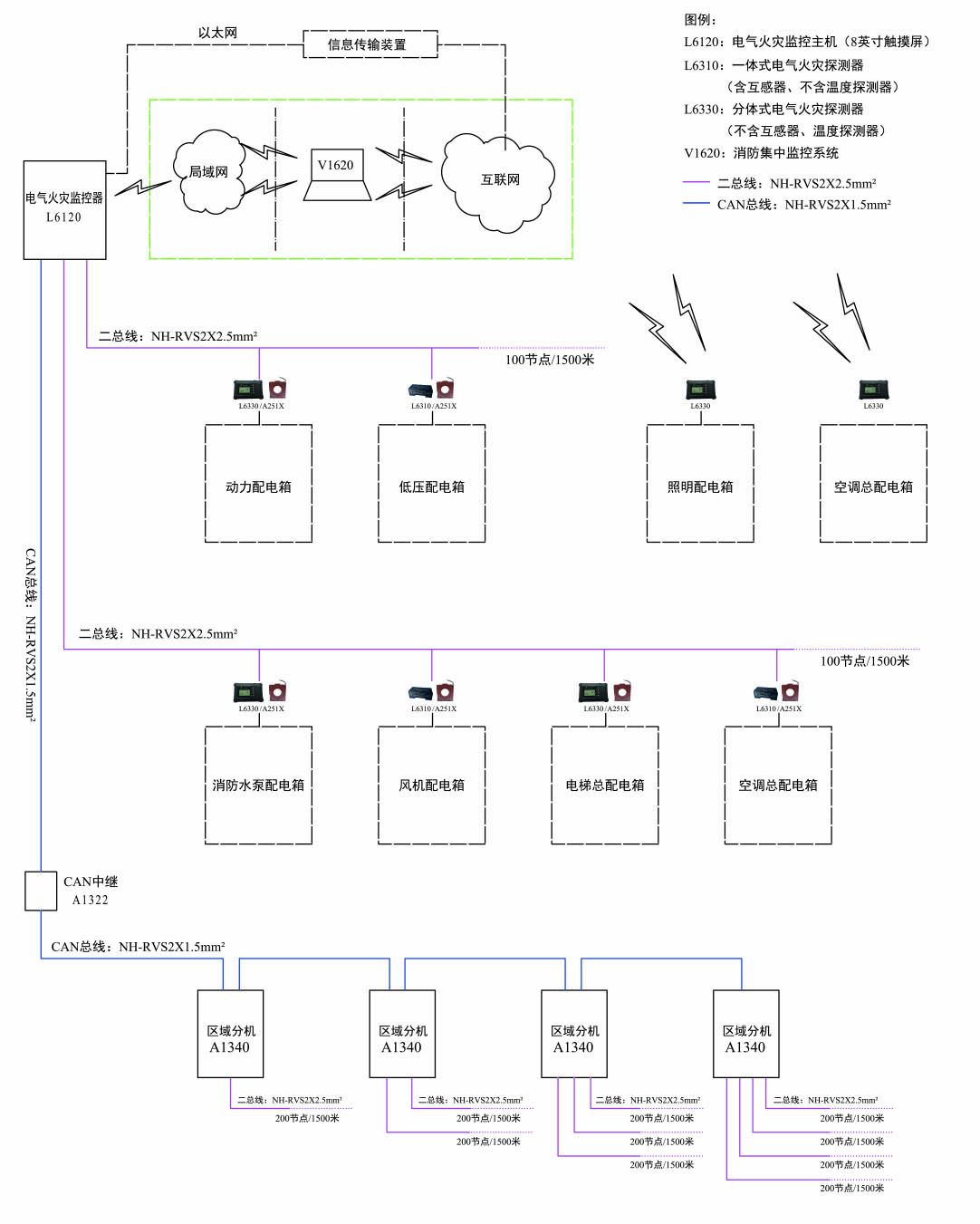 電氣火災(zāi).jpg